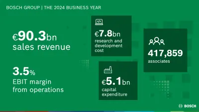 Key data of the 2024 business year