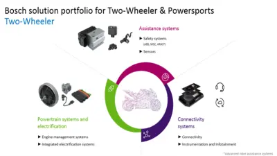 Bosch solution portforlio for two wheeler powersports